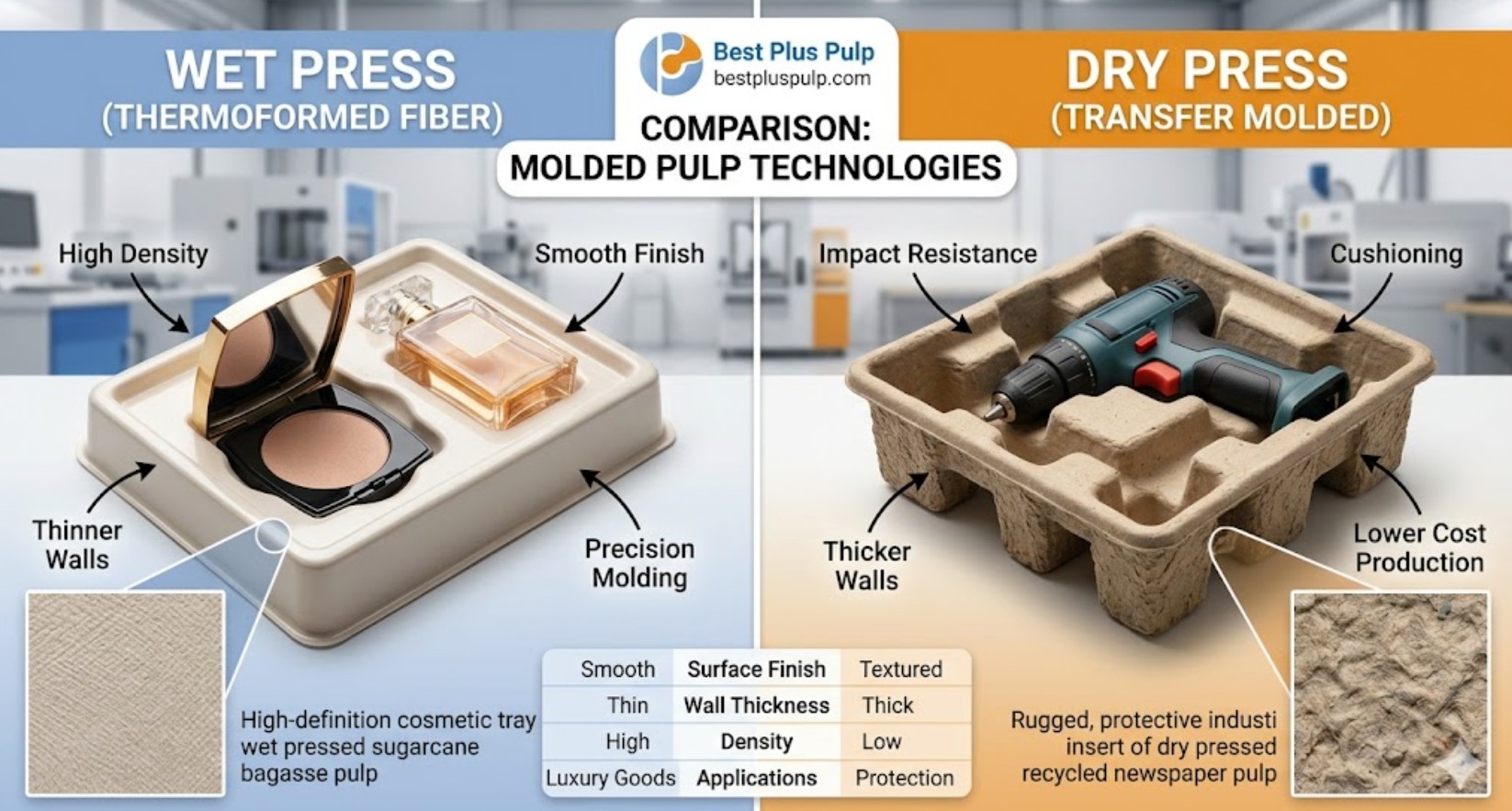 Wet Press Dry Press Pulp Tray Factory Custom Pulp Tray Manufacturer