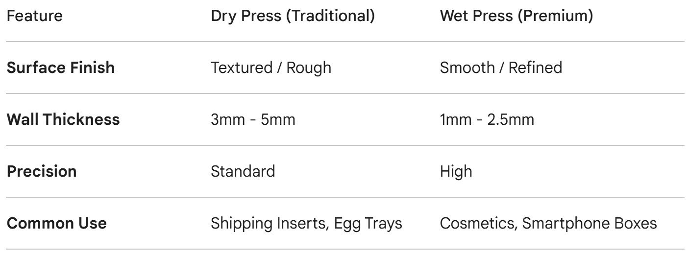 Wet Press vs. Dry Press Custom Pulp Tray Factory Egg Carton Manufacturer